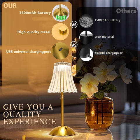 Gkeiten runtime up to 32 hours on low brightness for all-night use