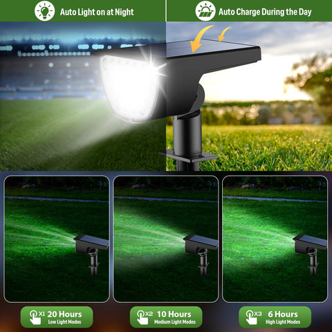 GKGG 3-mode control lets you adjust brightness for different evenings.