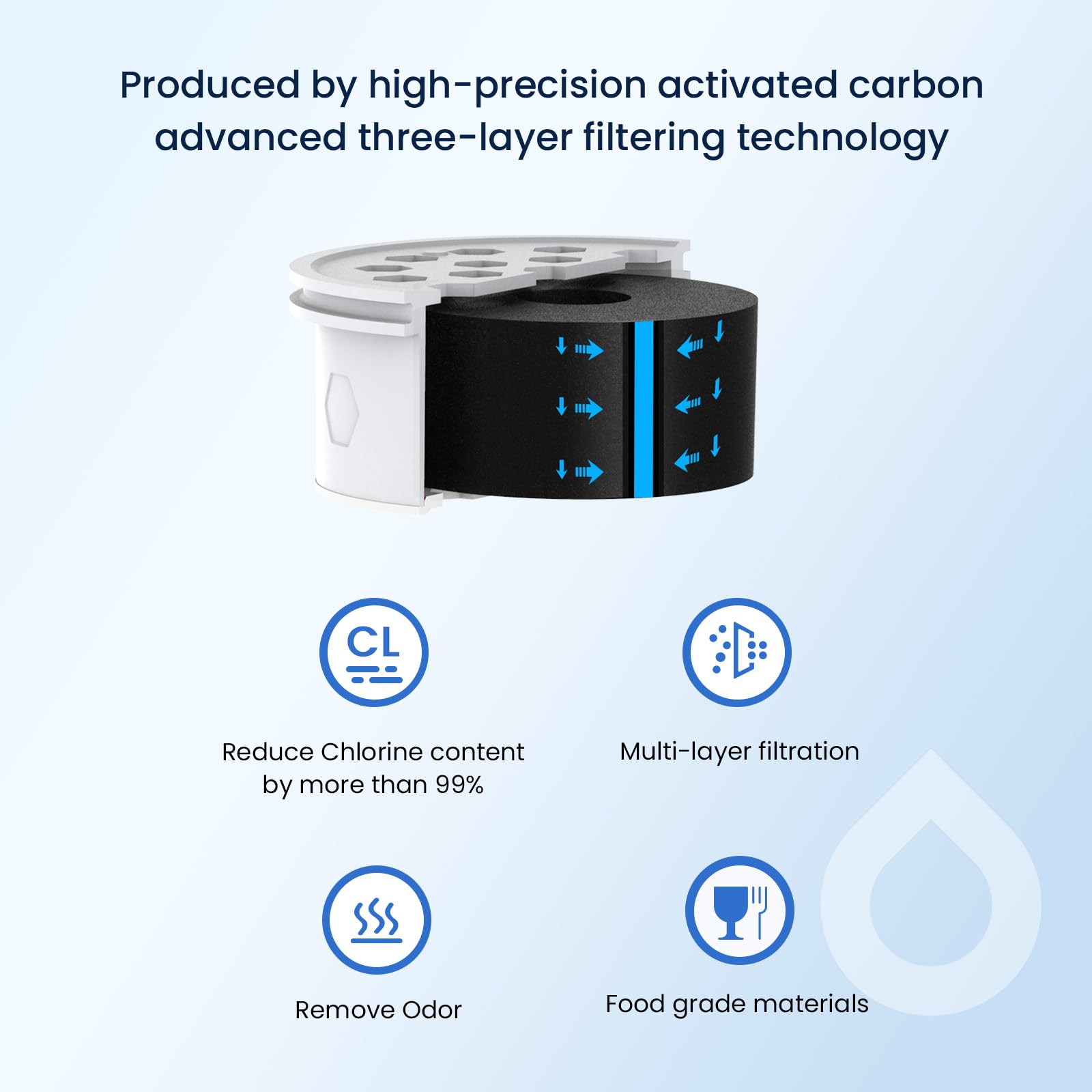 GLACIER FRESH coconut-shell carbon blocks for premium filtration material