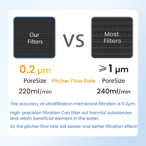 GLACIER FRESH compatibility with Glass 7/10 cup and LS Home pitchers