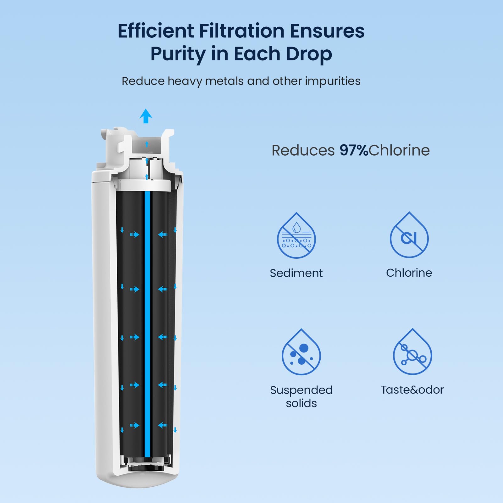 GLACIER FRESH easy installation design simplifies replacing the filter.
