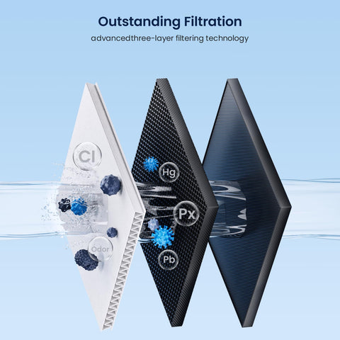 GLACIER FRESH filter life timeline guiding replacement every 3 months.