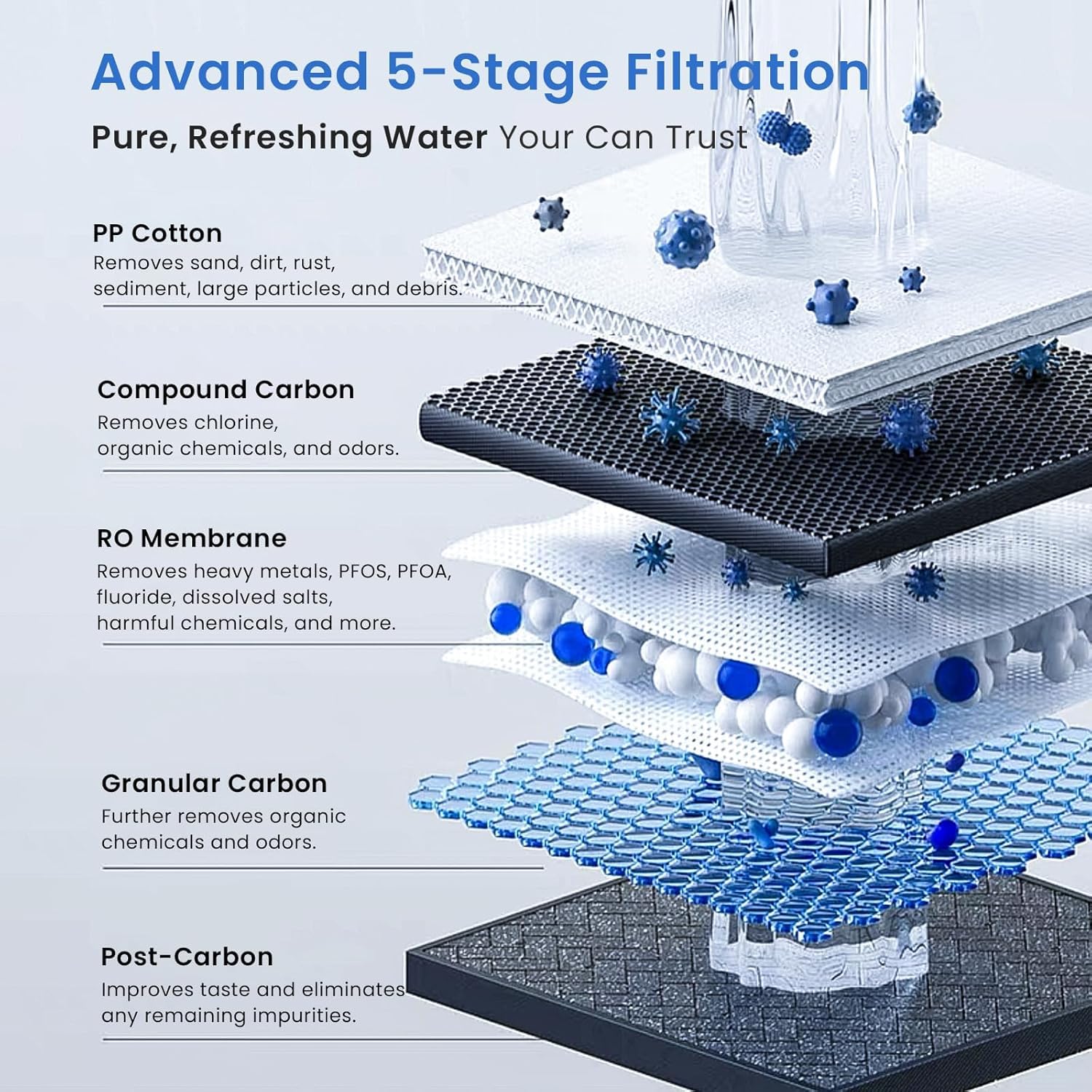 GLACIER FRESH GFU03 tankless design frees under-sink space.