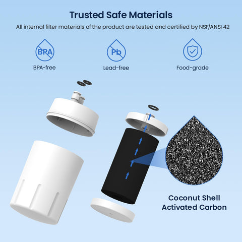 GLACIER FRESH packaging box with two filters for Brita-compatible systems.