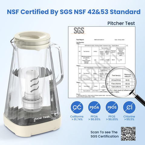 GLACIER FRESH Purela shows 1.6x flow rate for faster pouring and hydration.