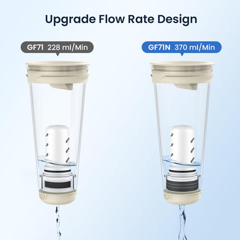 Dust-proof spout lid keeps water clean between uses and reduces debris.
