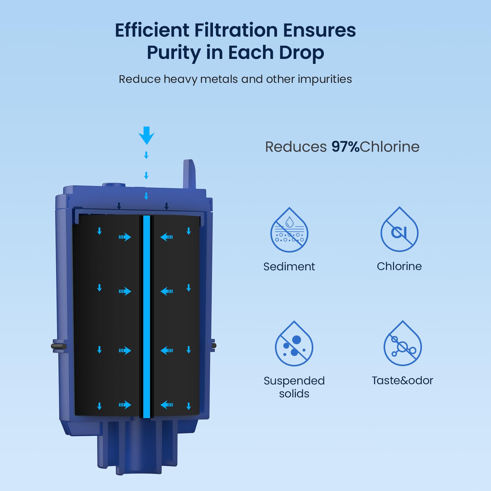 Glacier Fresh RF9999 filter cartridge for high-efficiency filtration.