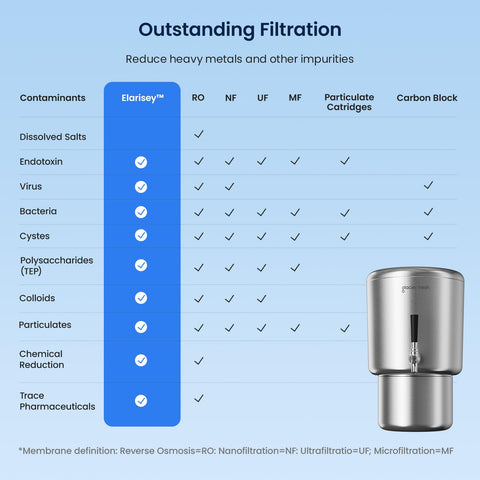 GLACIER FRESH water inlet design demonstrates minimized leftover water.