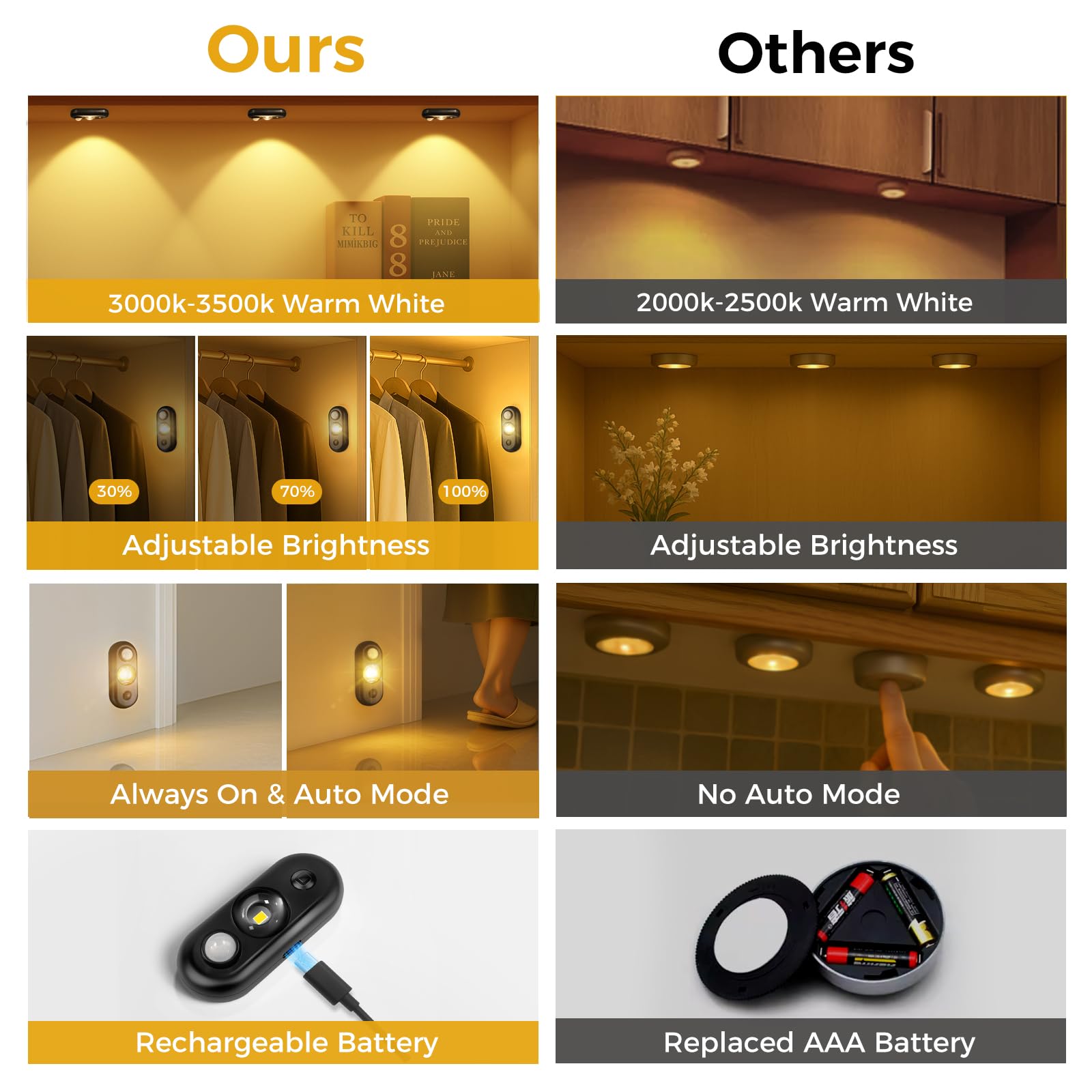 GLARESBOT LED puck light magnet mount enables quick installation