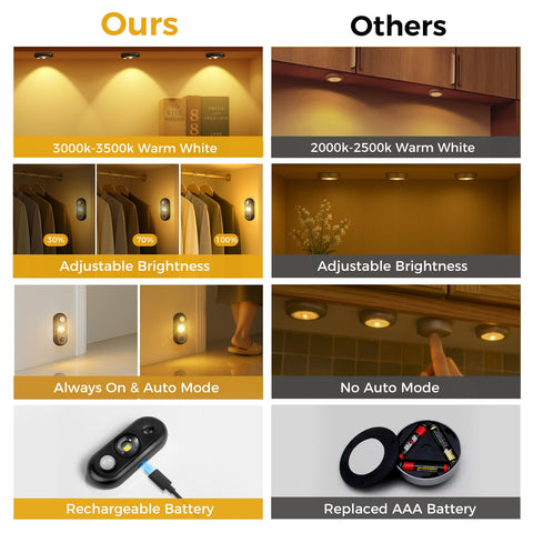 GLARESBOT LED puck light magnet mount enables quick installation