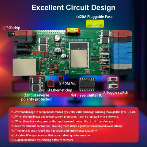 GLEDOPTO Elite ESP32 WLED controller in flame-retardant housing for safe operation.