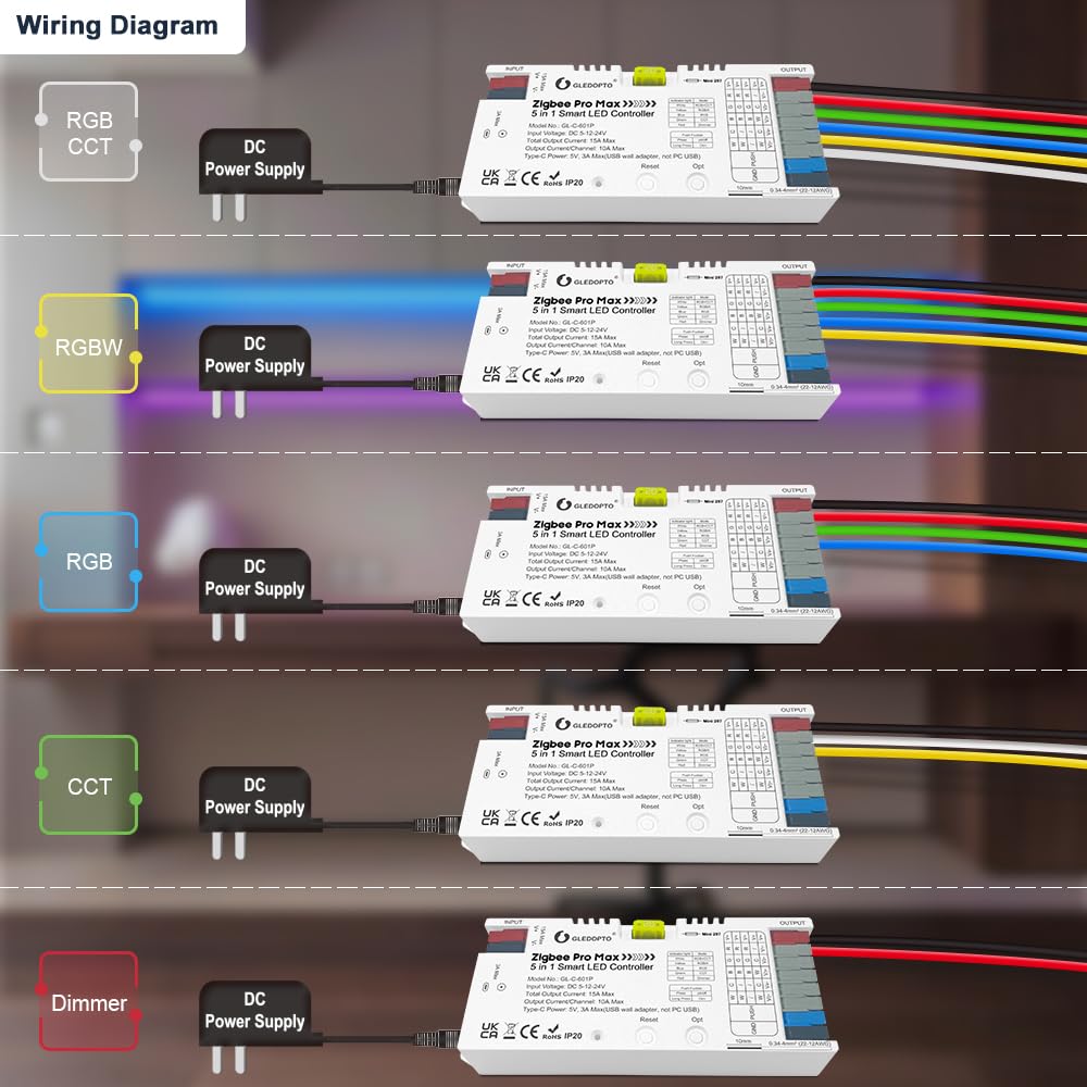 GLEDOPTO ZigBee 3.0 supports 16 million colors and wide white tones for rich scenes.