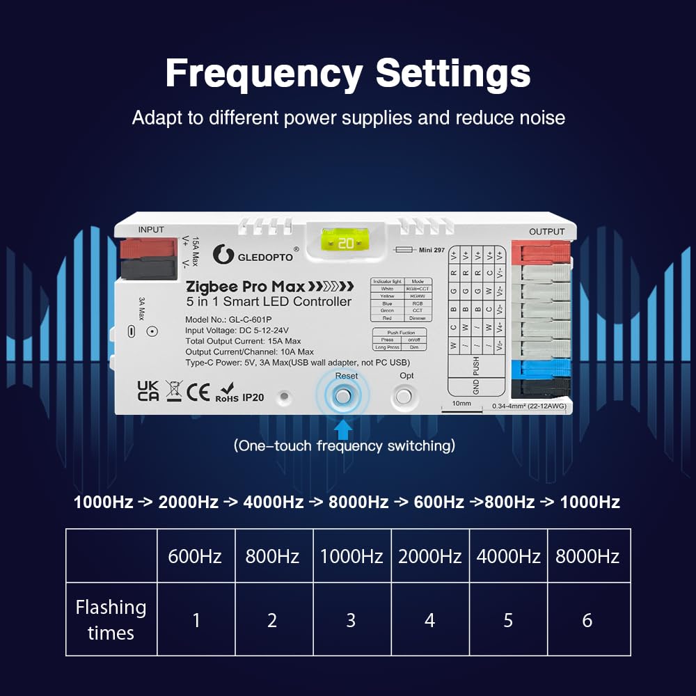 GLEDOPTO 5-in-1 mode supports RGBCCT, RGBW, RGB, CCT, and Dimmer.