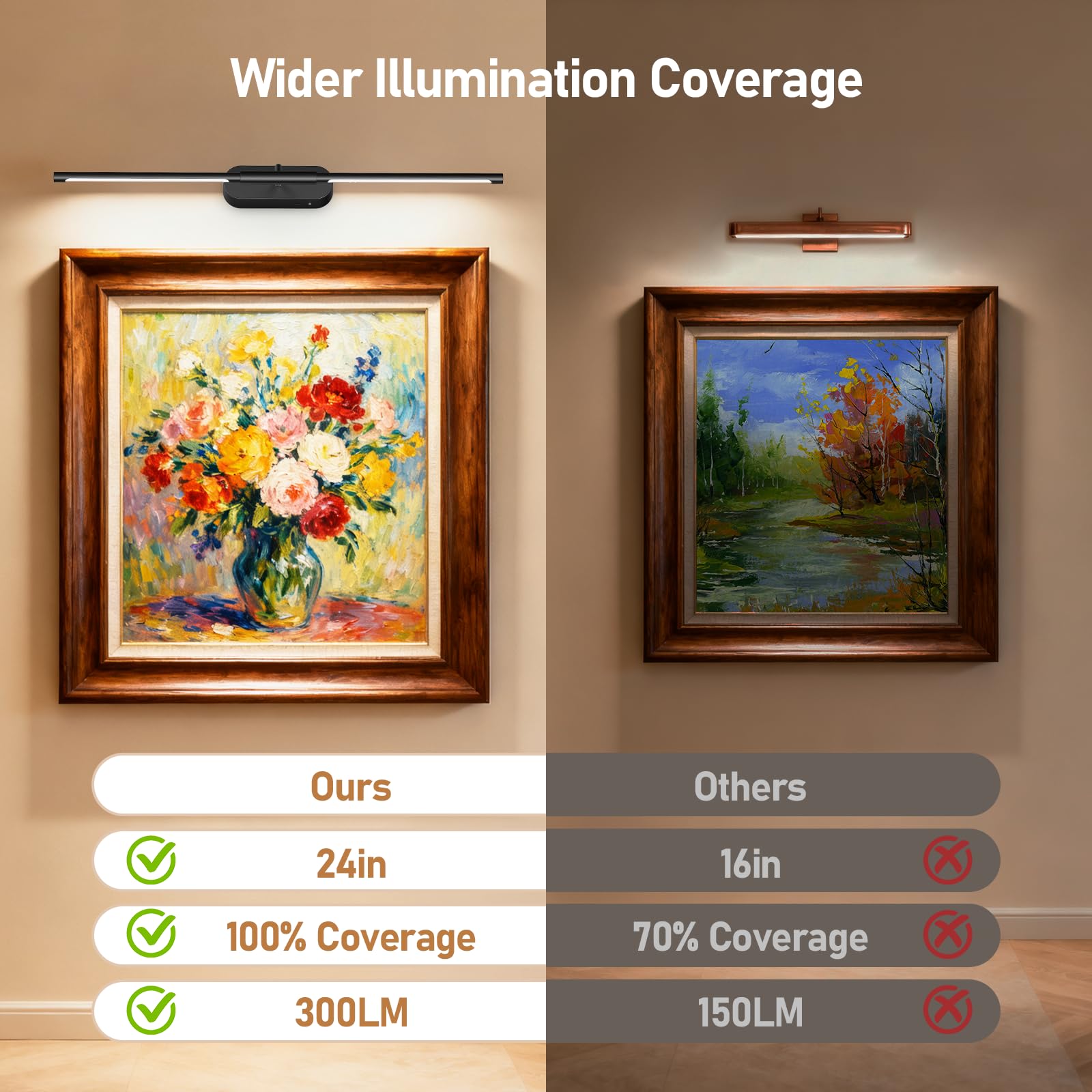 Glendan wall light with remote and timer for easy gallery lighting.