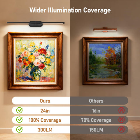 Glendan wall light with remote and timer for easy gallery lighting.