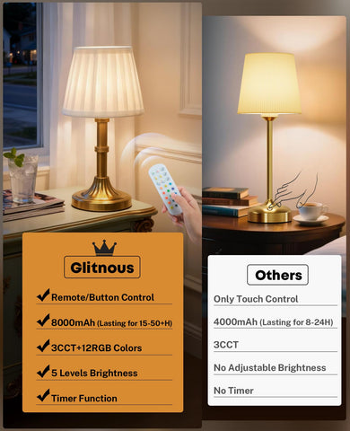 Glitnous package includes USB Type-C charging and extra bulb for ready setup.