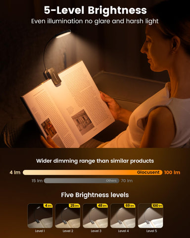 Glocusent 3-100 LM brightness levels for customized comfort while reading.