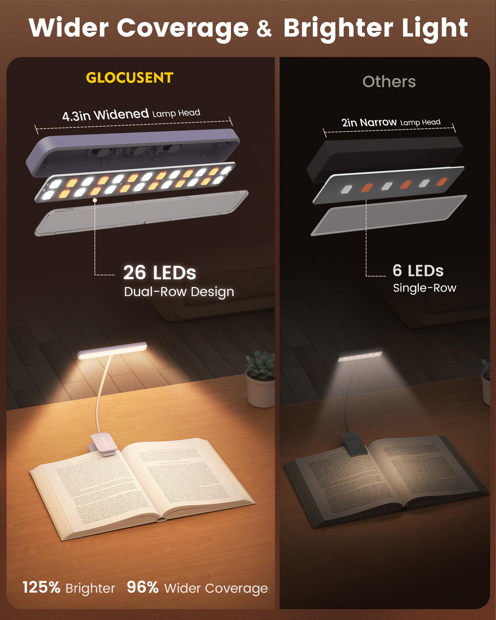 Glocusent 26 LED book light delivers up to 100 lumens for clear nighttime reading
