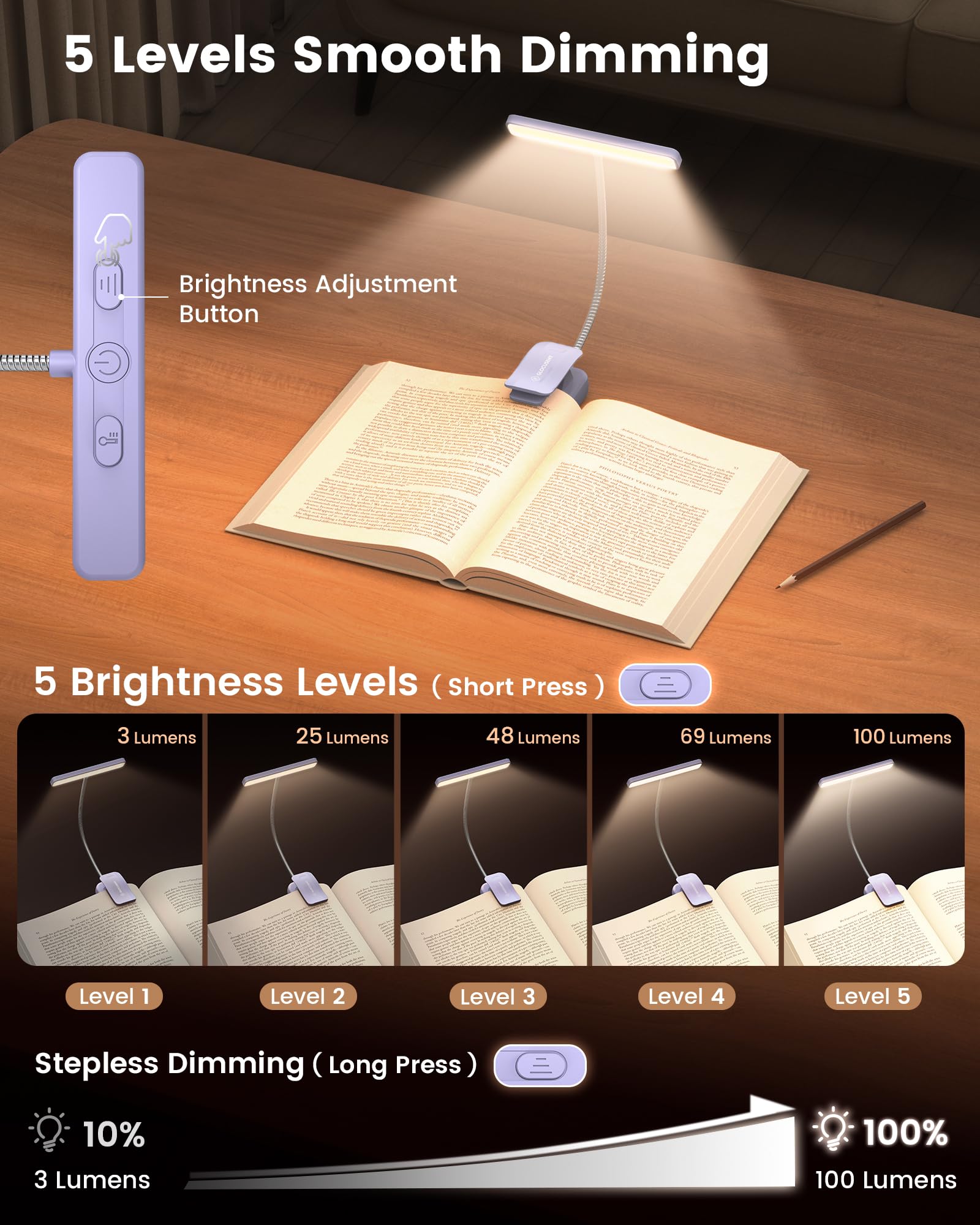 Glocusent book light offers five color temperatures and stepless dimming