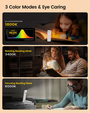 Glocusent clip showing adjustable angles for flexible lighting
