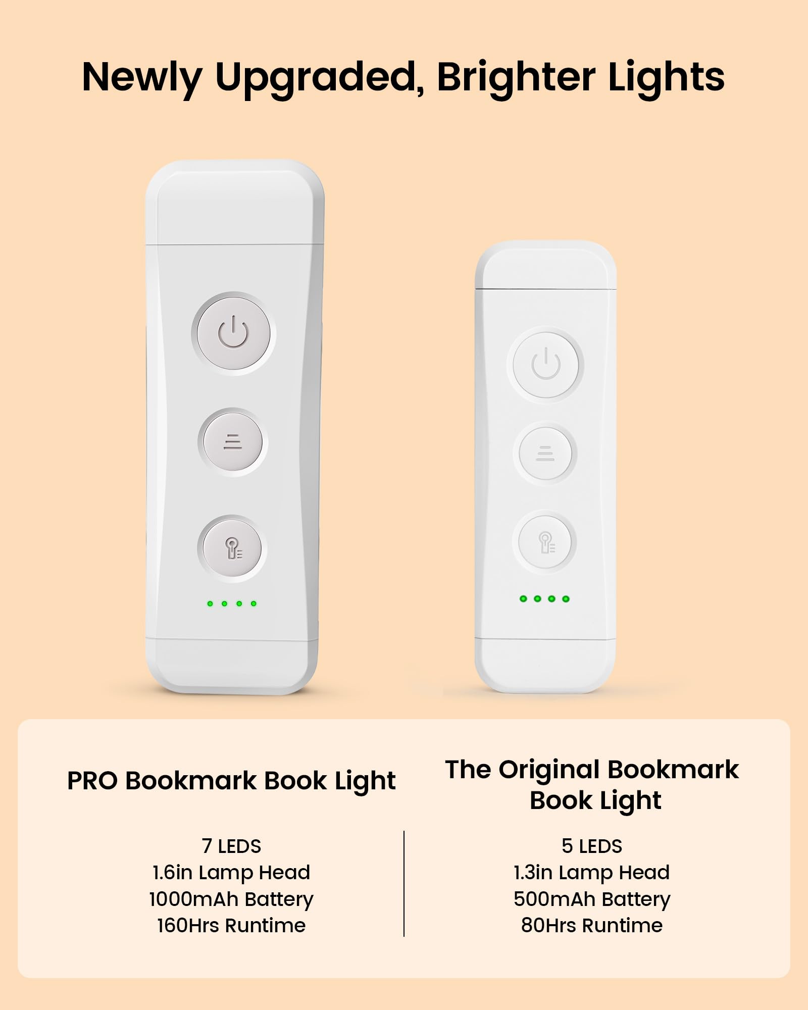 Glocusent clip-on light in precise mode highlighting details clearly