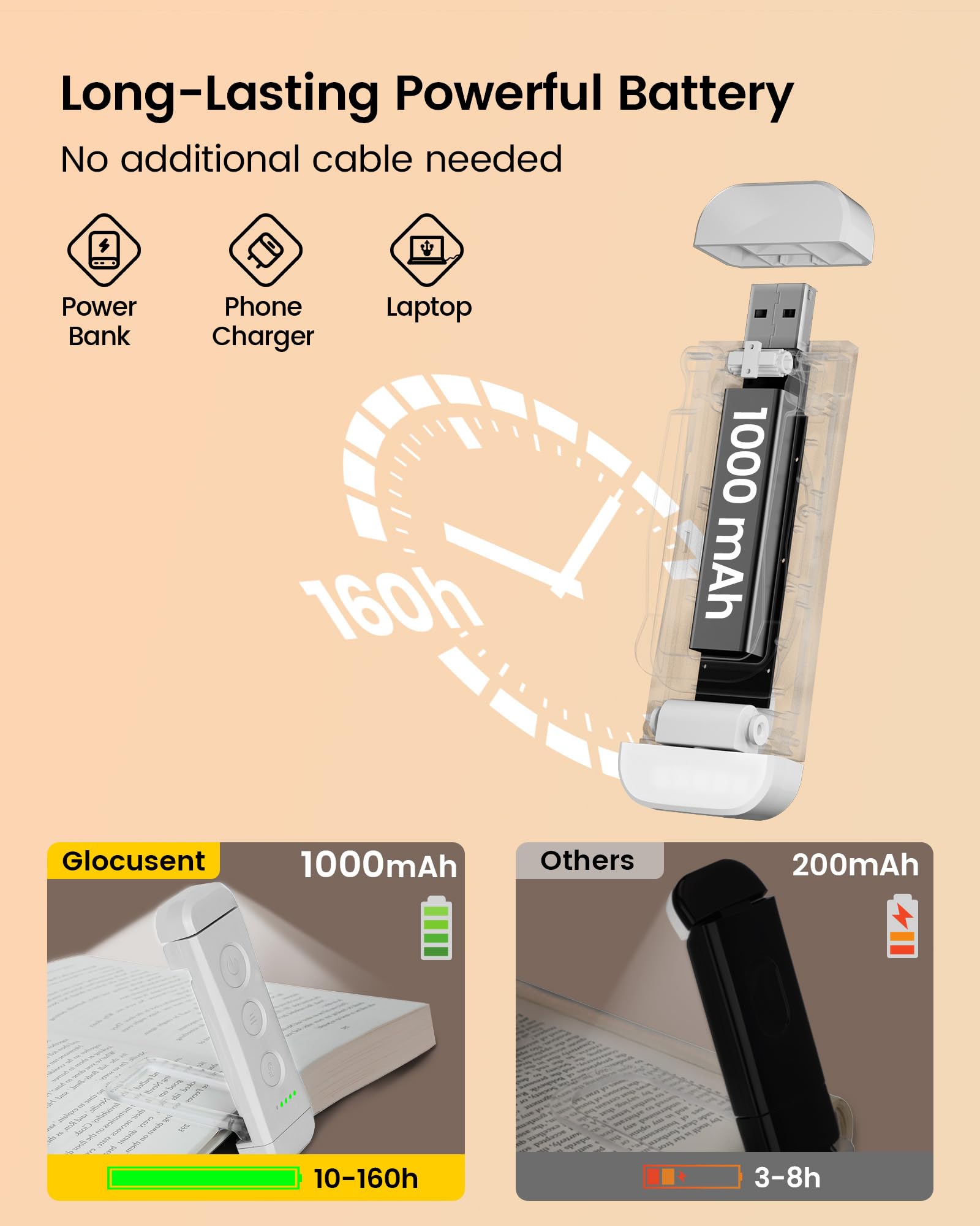 Glocusent portable design ideal for travel and bedside reading