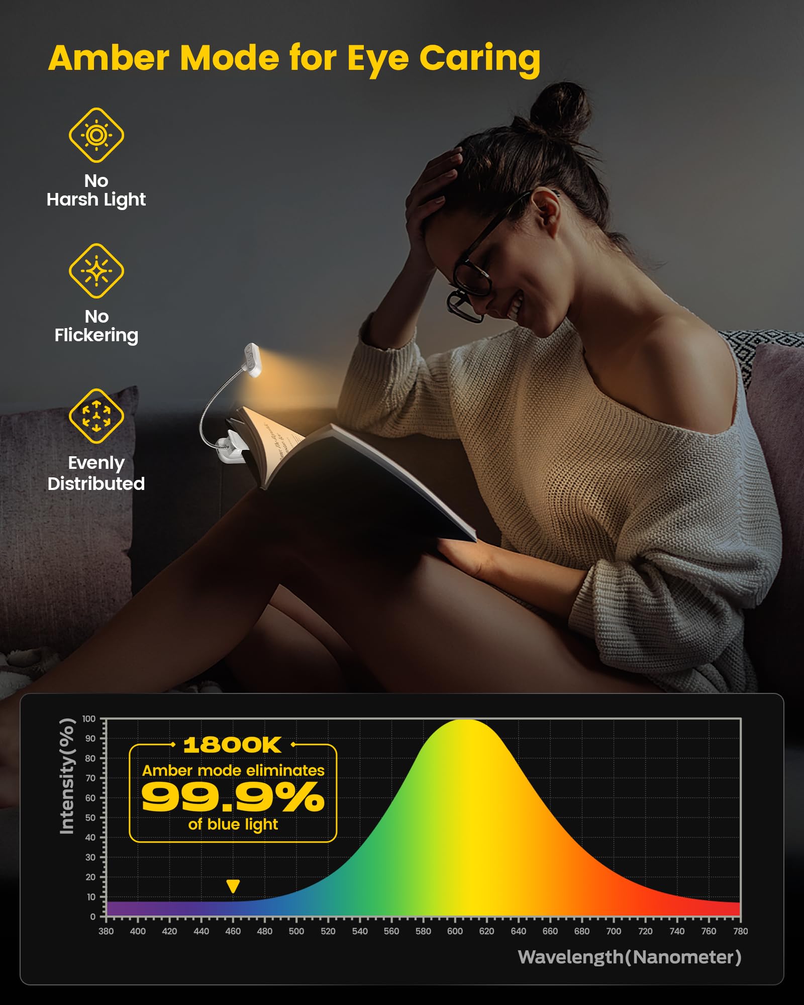 Glocusent ET-head amber light 1800K reduces eye strain during night reading