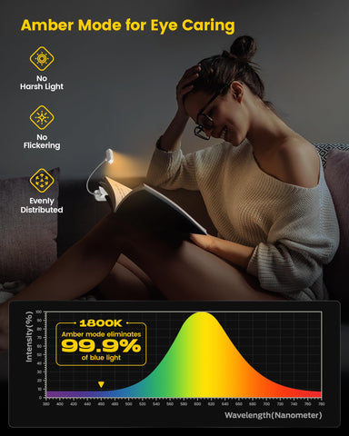 Glocusent ET-head amber light 1800K reduces eye strain during night reading