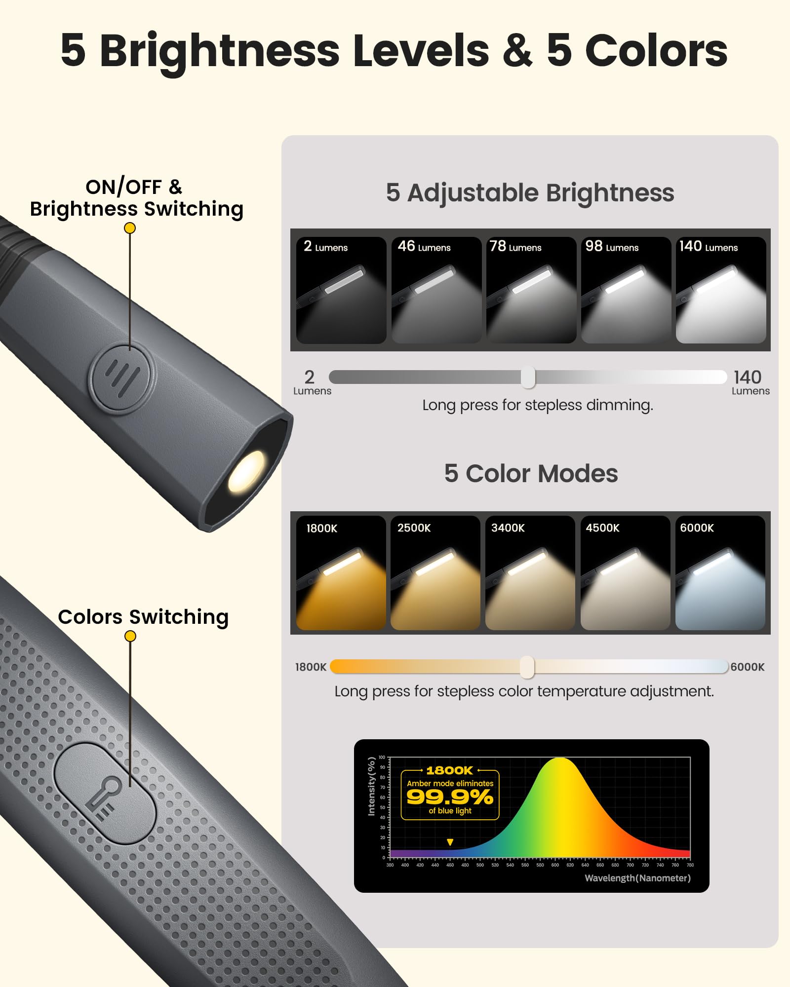 Glocusent neck light with 19 LEDs for bright, even bedside reading.