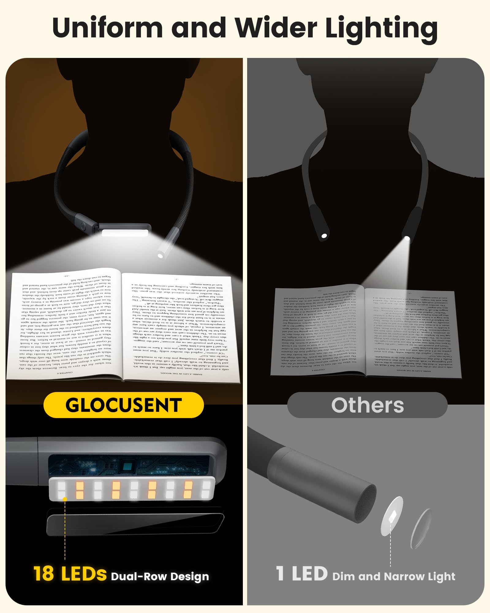 Glocusent neck light circular spotlight for precise crafting and repairs.
