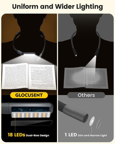 Glocusent neck light circular spotlight for precise crafting and repairs.