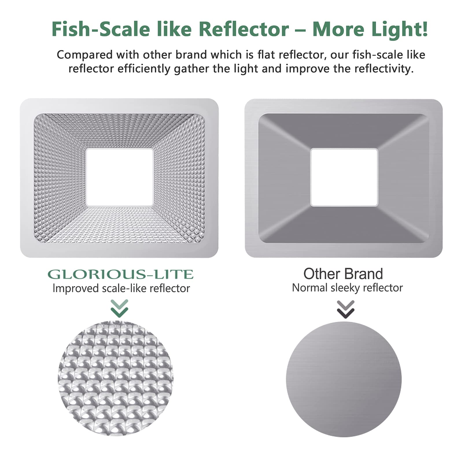 GLORIOUS-LITE 50W LED work light, die-cast aluminum body for durability.