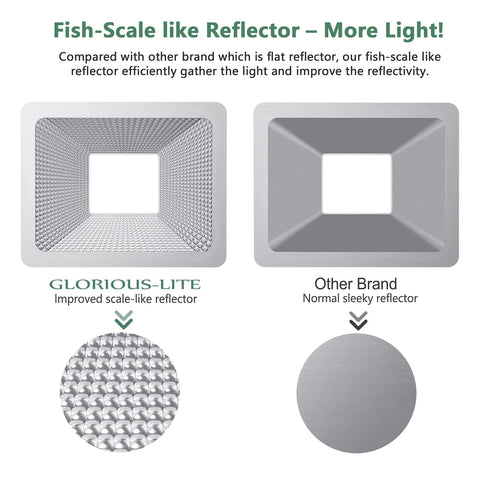GLORIOUS-LITE 50W LED work light, die-cast aluminum body for durability.