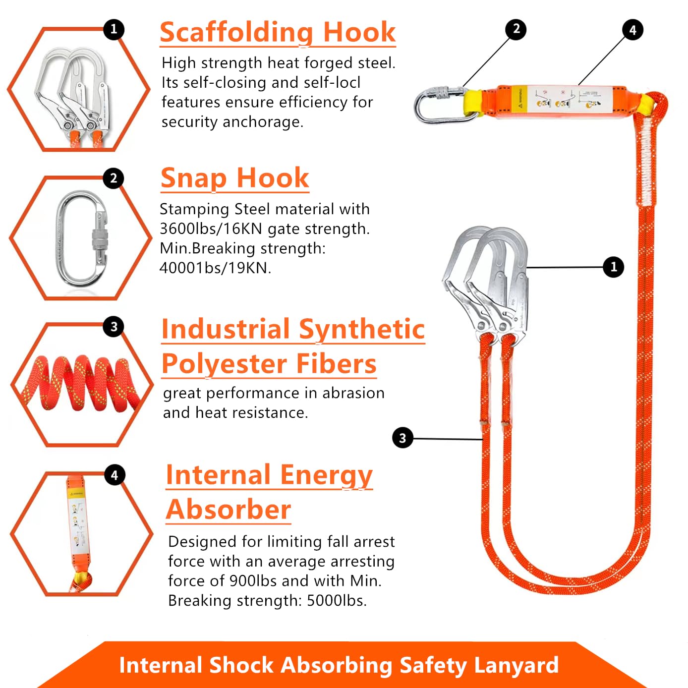 GLOROUSCHU internal-shock-absorber demonstrates energy absorption inside the harness.