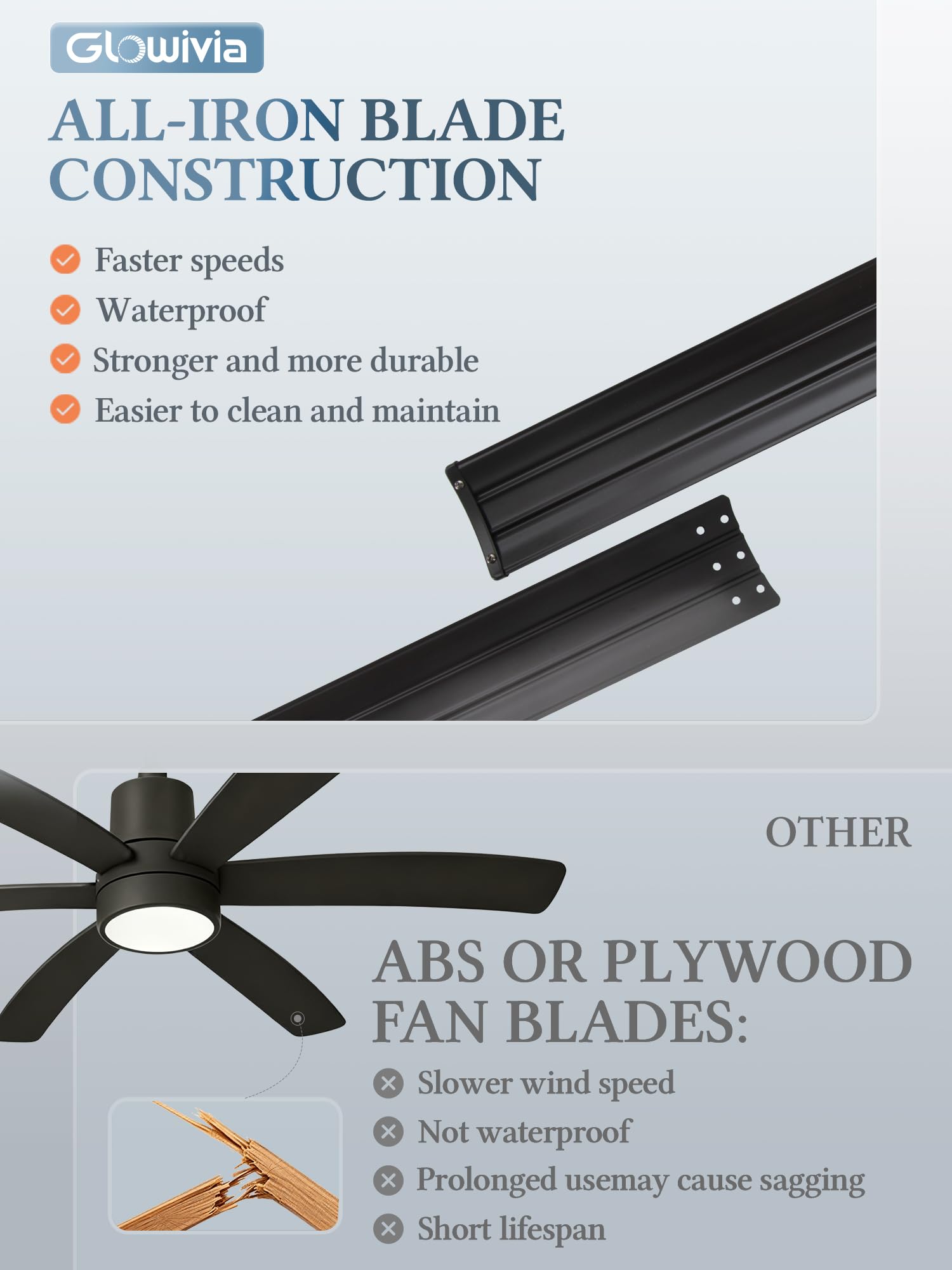 Glowivia 9600 CFM airflow suitable for large living spaces.