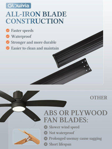 Glowivia 9600 CFM airflow suitable for large living spaces.