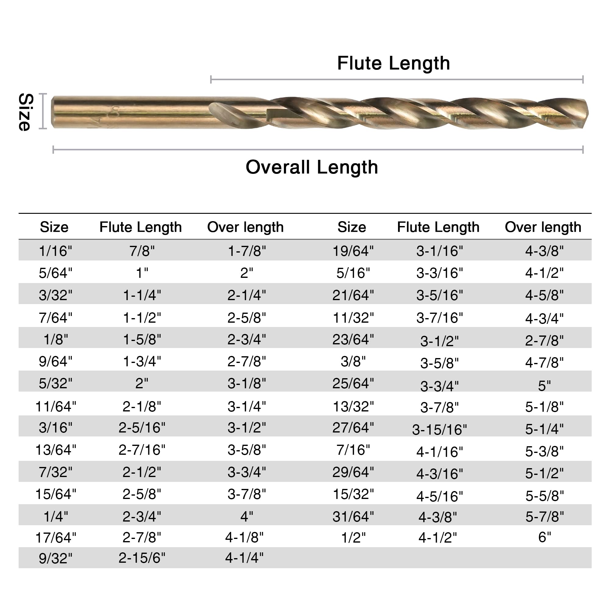 GMTOOLS range from 1/16 to 1/2 inch for versatile projects.