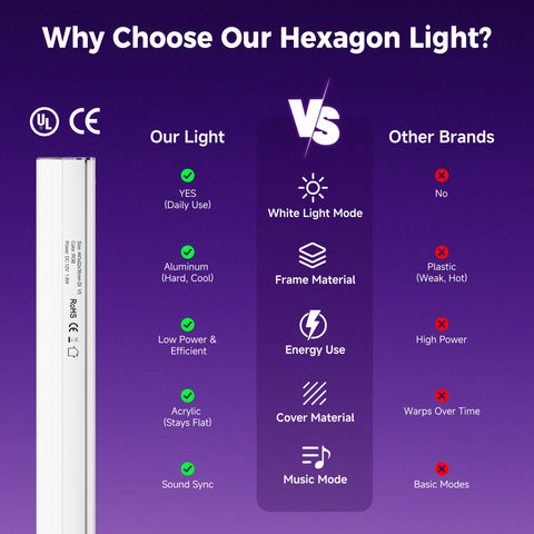 Gneng hexagon panels displaying rich color gradients for gaming