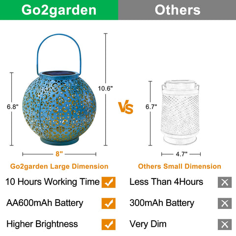 Go2garden lantern features rustproof finish and IP65 waterproof protection.
