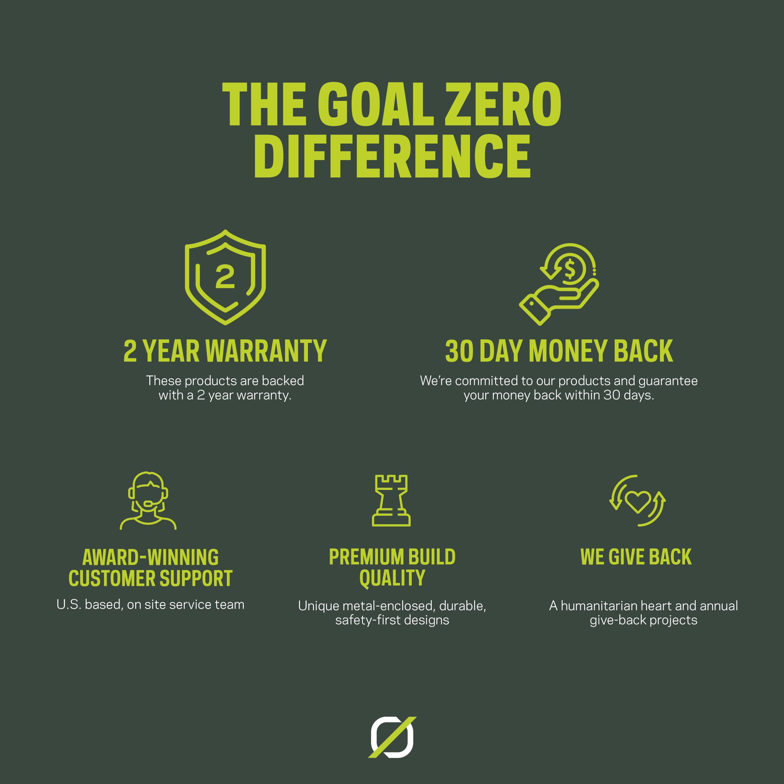 Goal Zero Torch Light doubles as a floodlight for dim work areas.