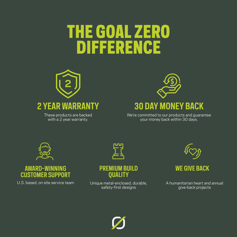 Goal Zero Torch Light doubles as a floodlight for dim work areas.