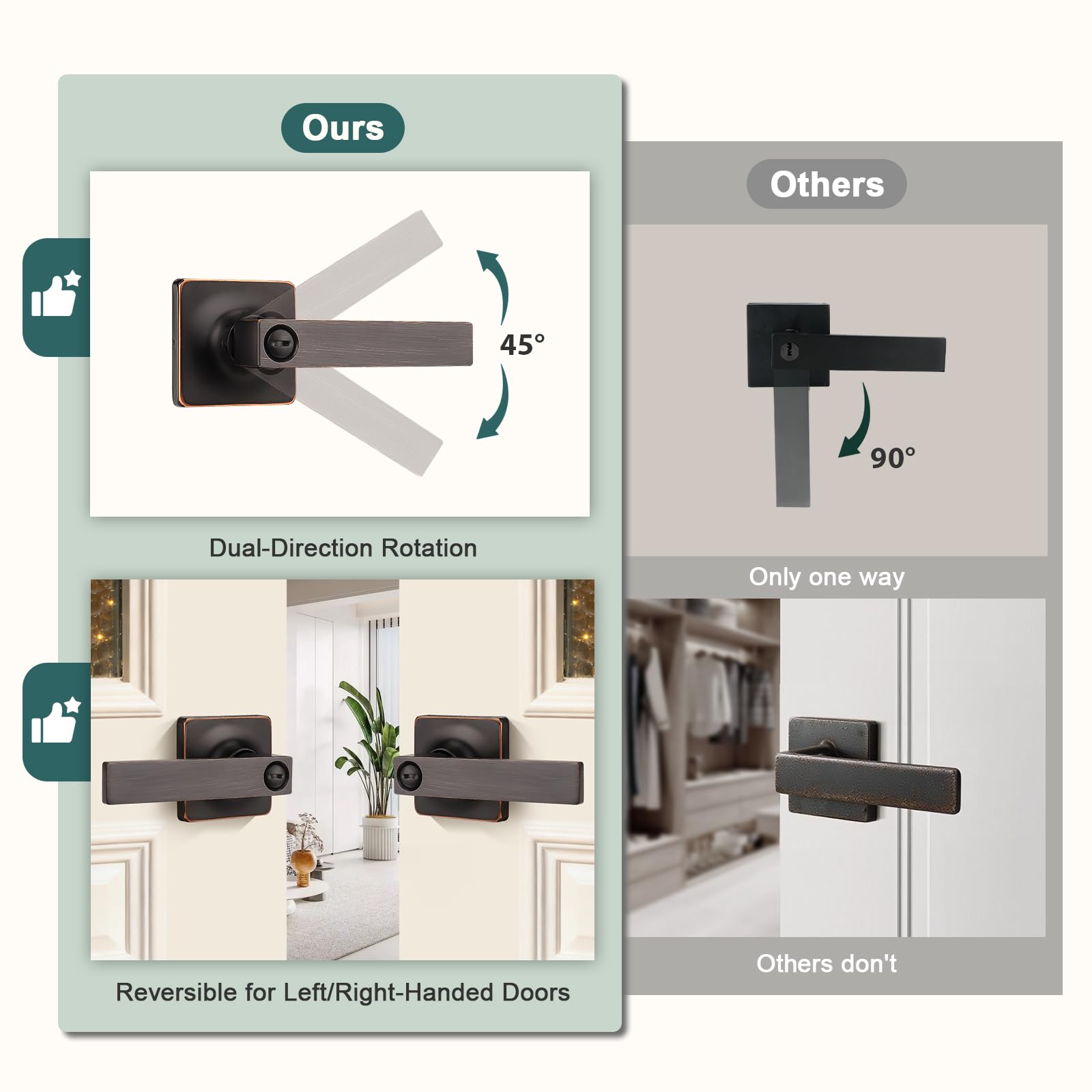 GOBEKOR lever supports left- and right-handed door installations.