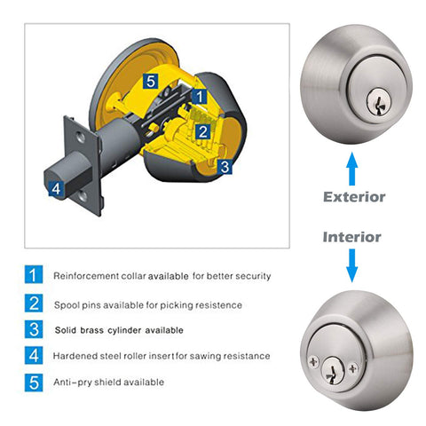 Gobrico satin nickel finish on deadbolts, a modern complement to many doors.