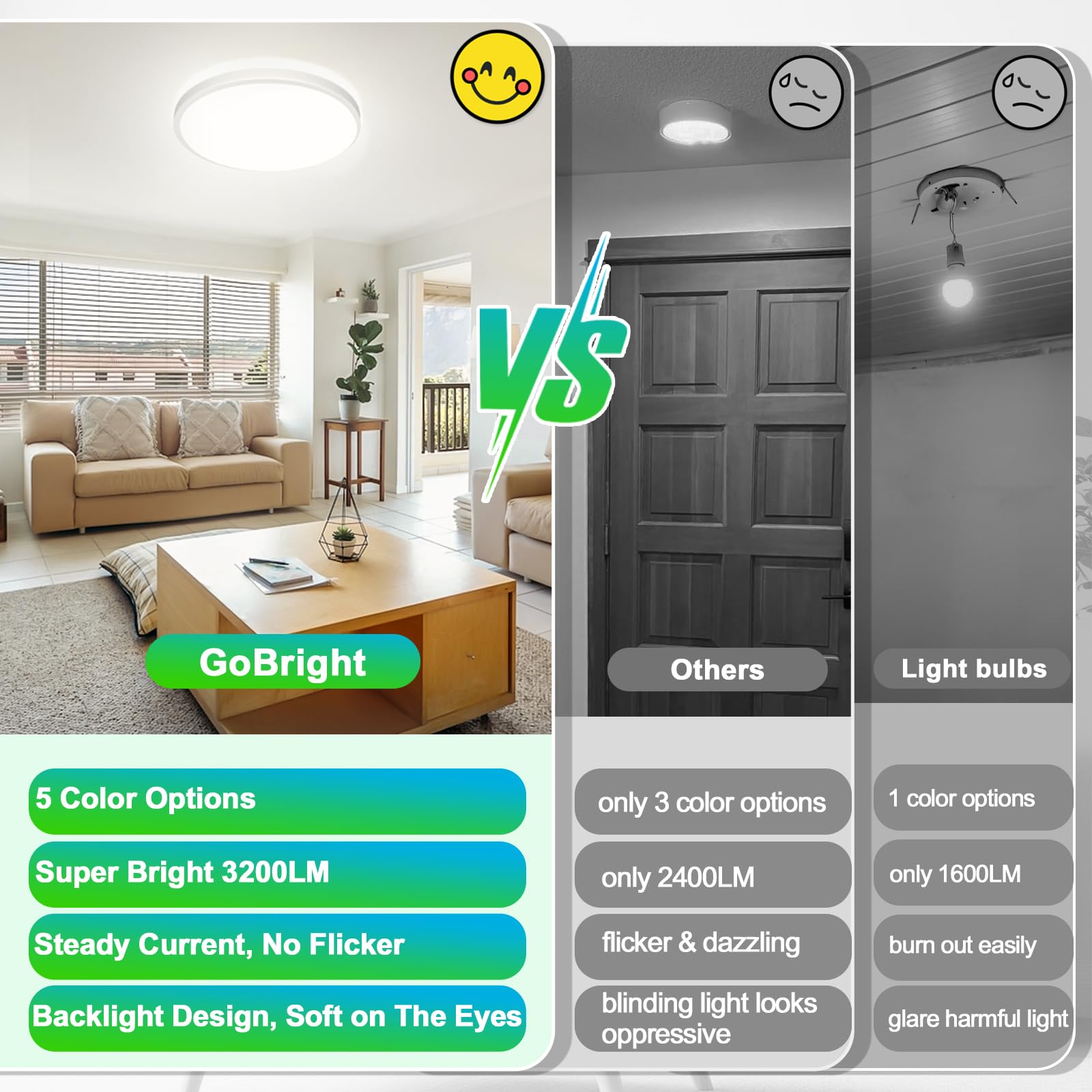 GoBright CRI 90+ for vibrant, true colors