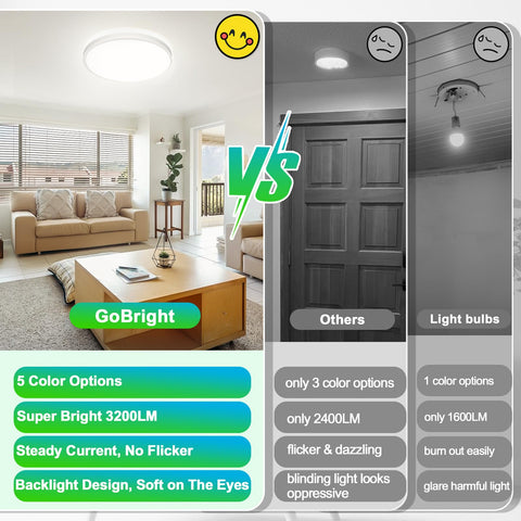 GoBright CRI 90+ for vibrant, true colors