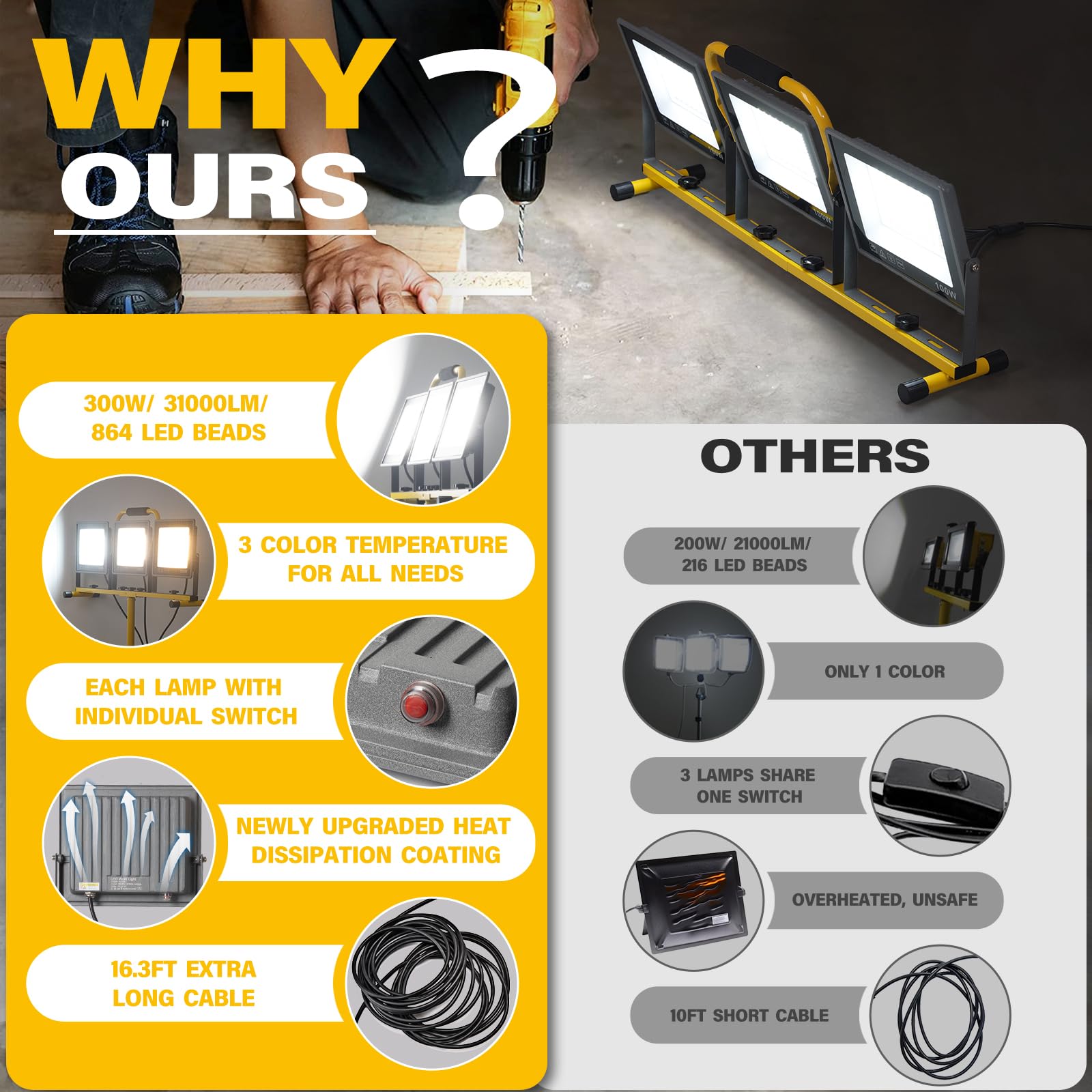 GoBright detachable light heads provide quick reorientation for evolving tasks.