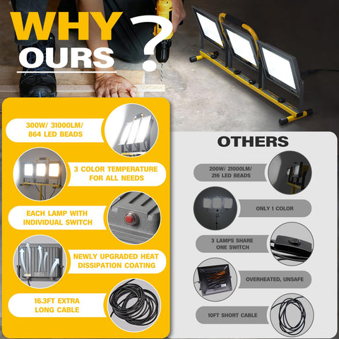 GoBright detachable light heads provide quick reorientation for evolving tasks.