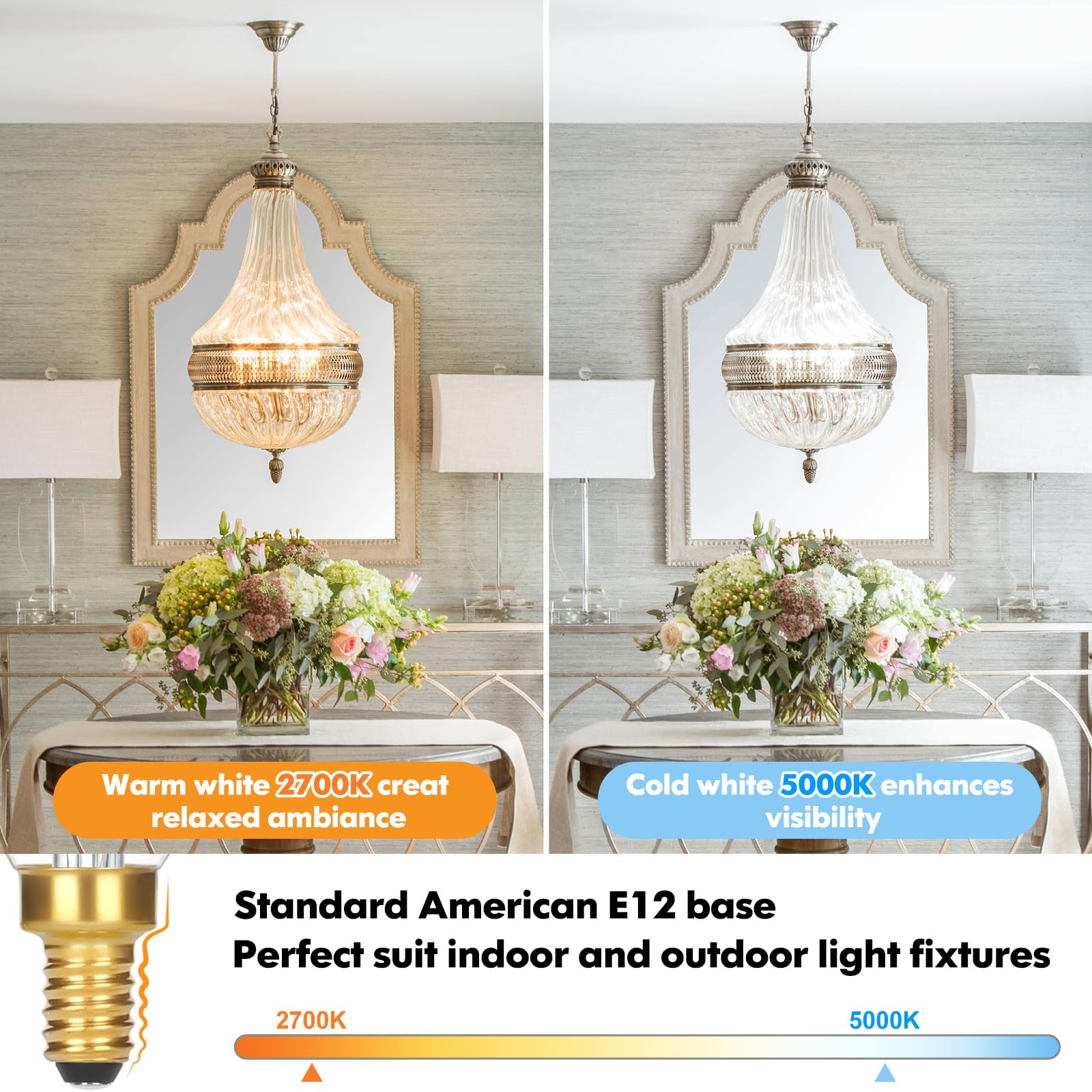 GoBright eco-friendly LED with 25,000 hour lifespan