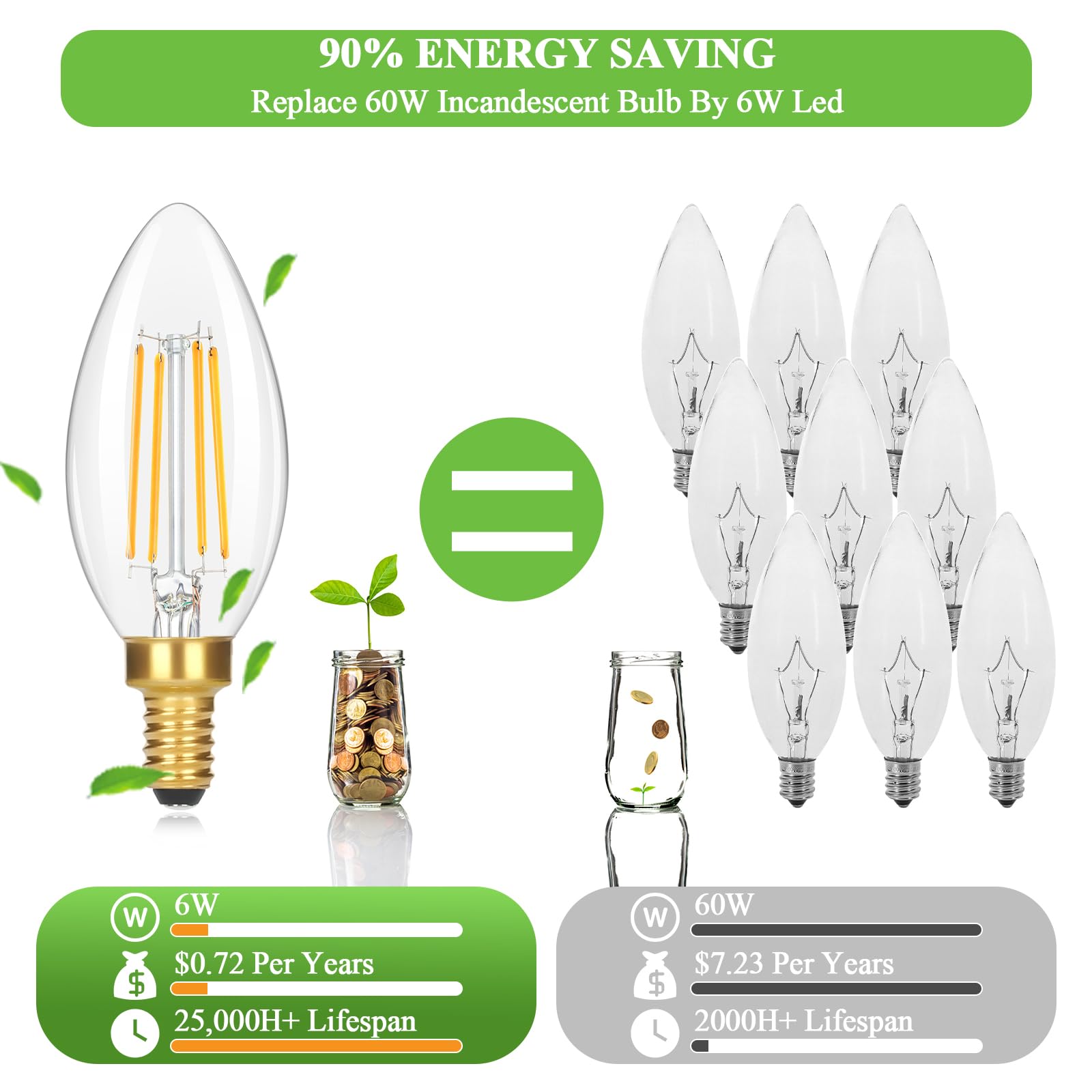 GoBright LED candle bulb 60W equivalent, 6W, 630 lumens for bright, cost-saving illumination.