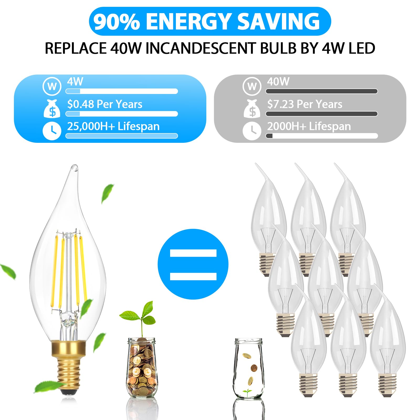 GoBright vintage filament-look LED candle bulb adds classic décor appeal